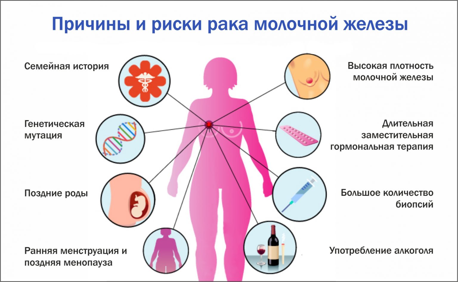Проверить родинку на онкологию в красноярске по фото