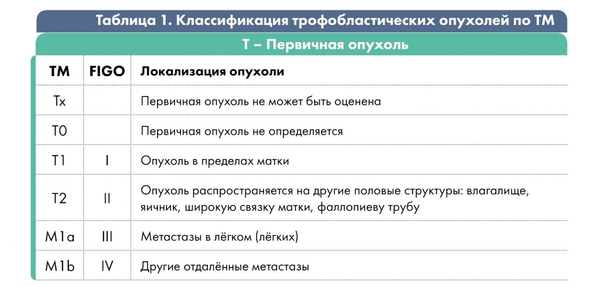 Болезнь фара клинические рекомендации